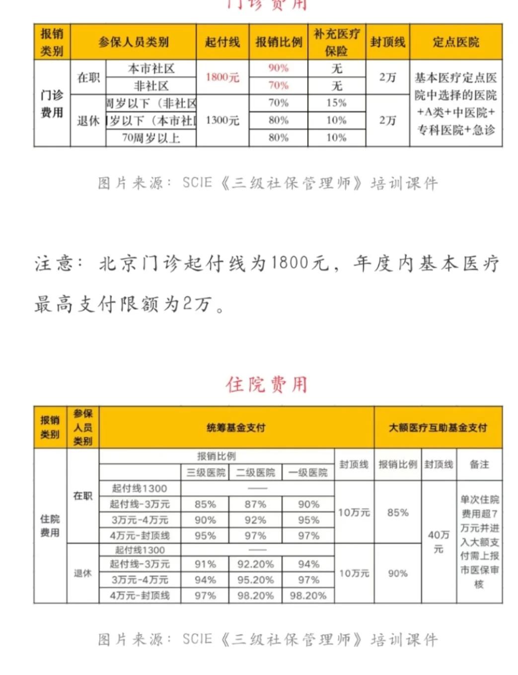 包头最新医保现金报销多久到账方法分析(最方便真实的包头医保报销是现金结算吗方法)