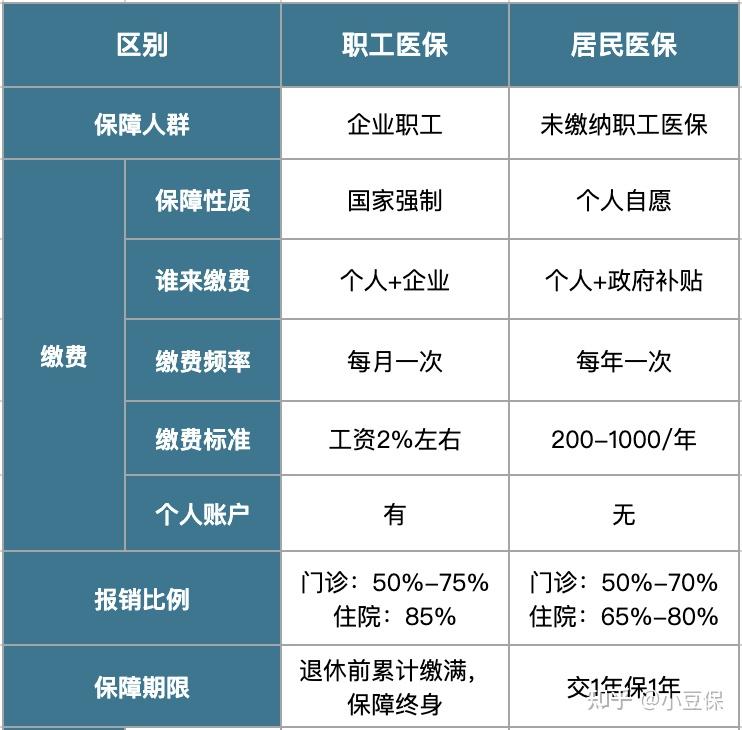 包头最新医疗报销90%怎么计算方法分析(最方便真实的包头医院报销百分90怎么算方法)