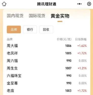 包头最新24小时上门回收金价方法分析(最方便真实的包头上门回收黄金价格方法)