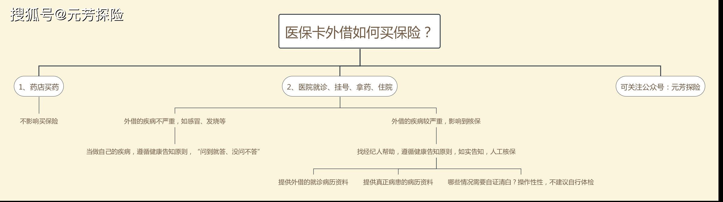 包头最新医保卡惠民保险代扣怎么取消掉了方法分析(最方便真实的包头医保卡惠民保险代扣怎么取消掉了呢方法)