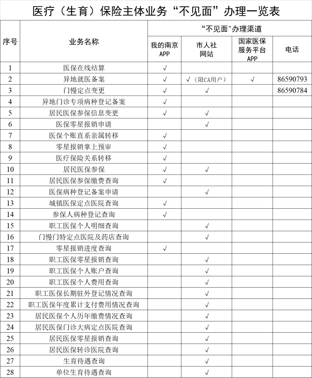 包头最新南京回收医保卡金额方法分析(最方便真实的包头南京回收医保卡金额多少方法)