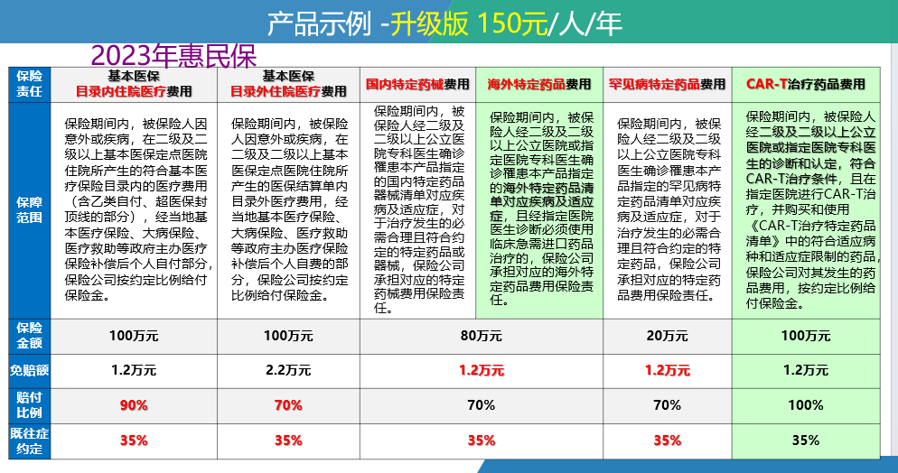 包头最新惠民保险一览表方法分析(最方便真实的包头惠民保险有哪些险种方法)
