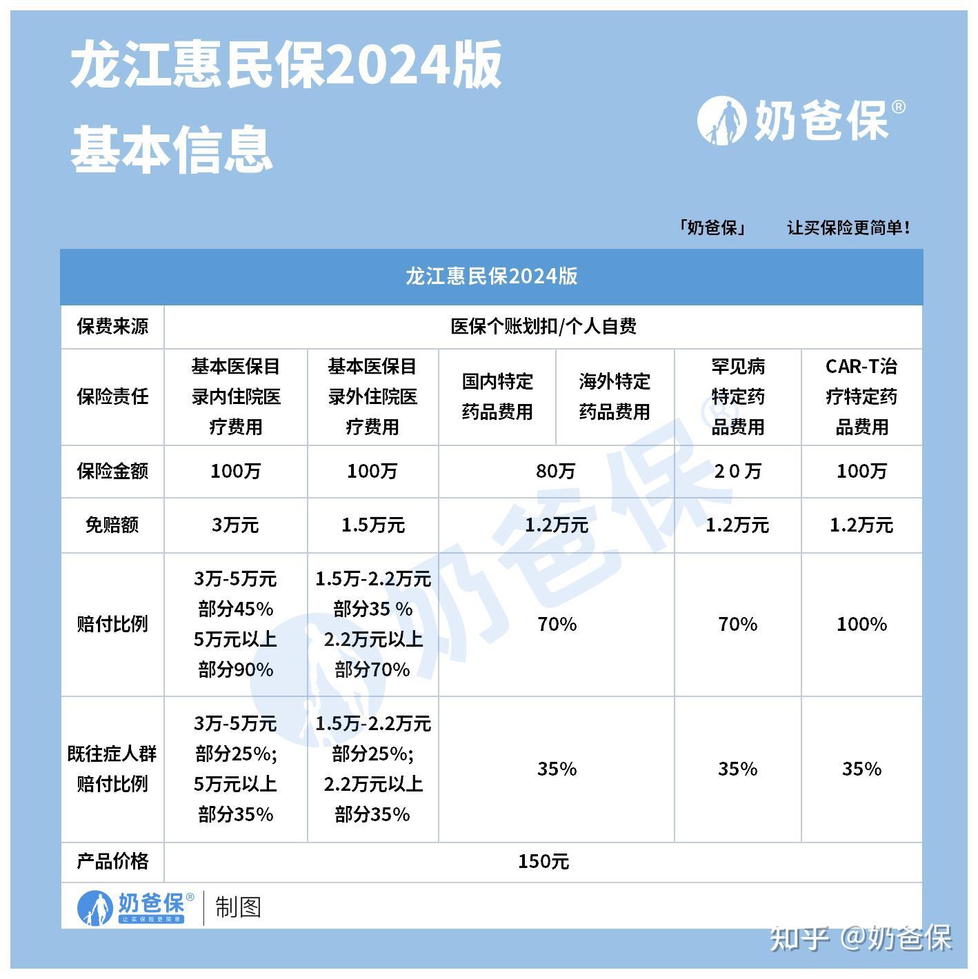 包头最新医保账户惠民保险代扣是什么方法分析(最方便真实的包头惠民保医保卡支付方法)