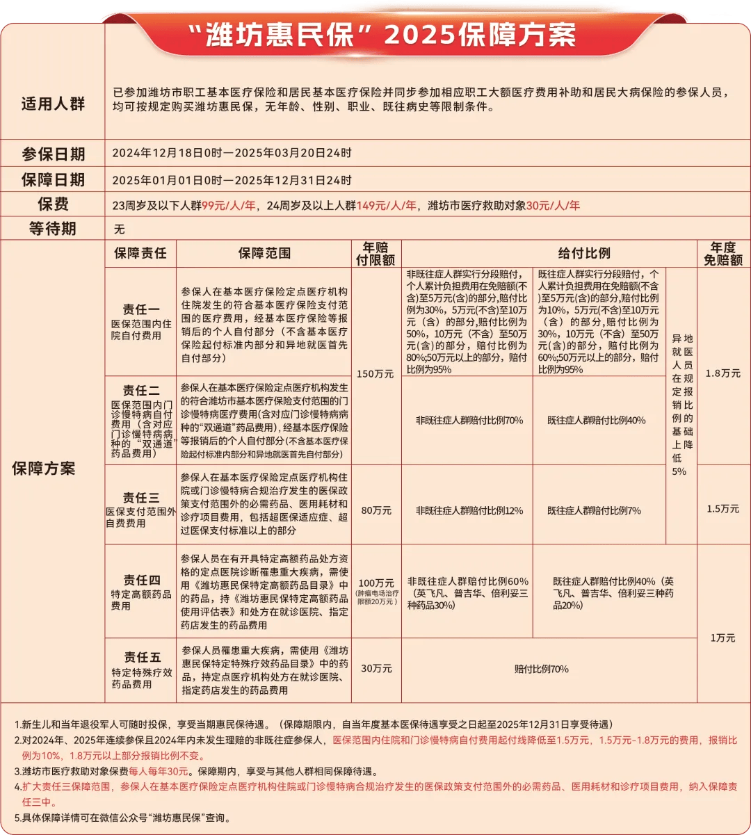 包头最新惠民保为什么直接从医保里扣方法分析(最方便真实的包头惠民保为什么直接从医保里扣钱方法)